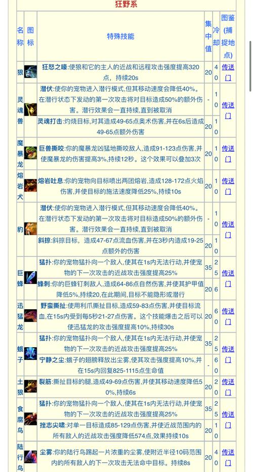 怪物猎人P3随从猫任务深度攻略，打造你的得力助手