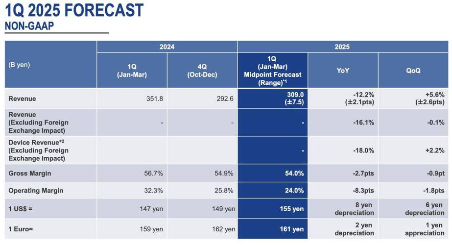 2024瑞萨电子MCU/MPU工业技术研讨会即将来袭，手游公司如何借势提升攻略数据
