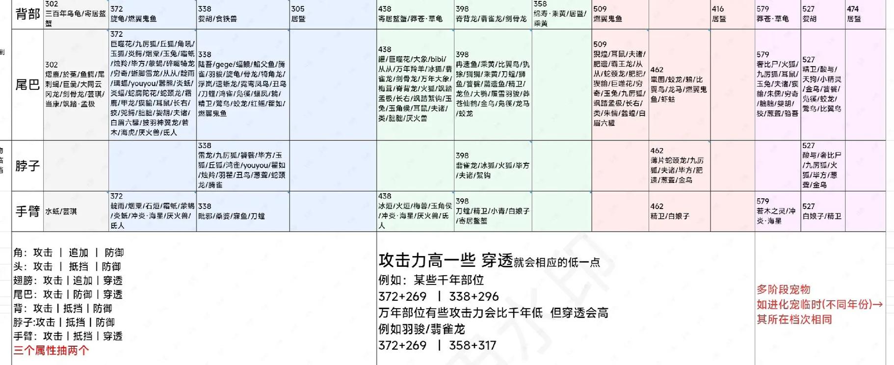 妄想山海，躲避大招秘籍与精彩内容全解析