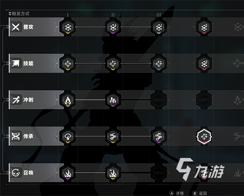 苍翼混沌效应，SP 值查看全攻略