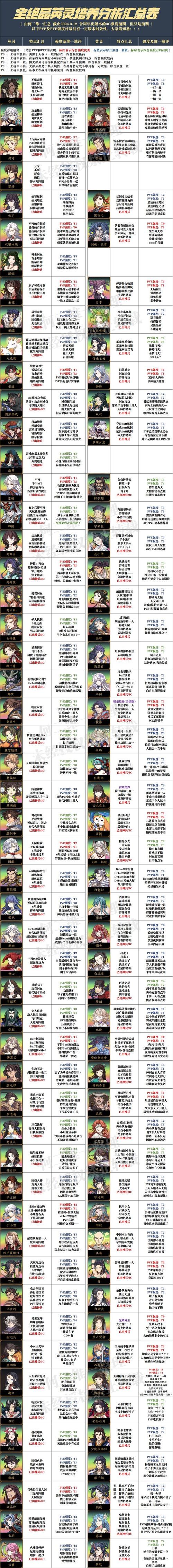 天地劫魔骸6种增益获得方法全解析