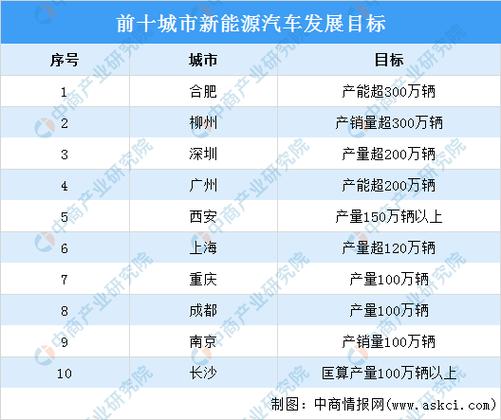 深圳超充之城如何炼成？探索能源新业态下的手游出行新方向