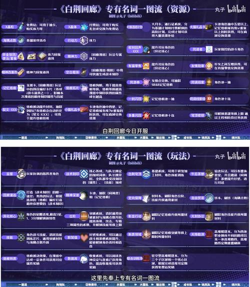白荆回廊，深度解析玄戈技能与配队攻略