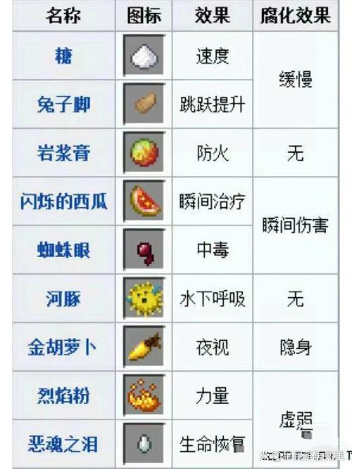 我的世界手游攻略，全面解析如何获得染料