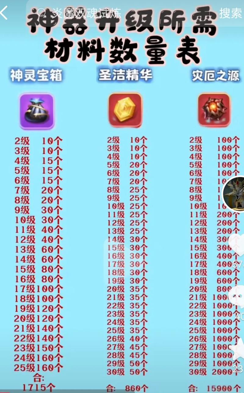 神仙道100级装备材料全解析，打造你的专属神器