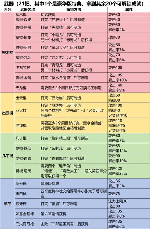 黑神话悟空摈铁砂获取全攻略，解锁铸造鳞棍的必备材料