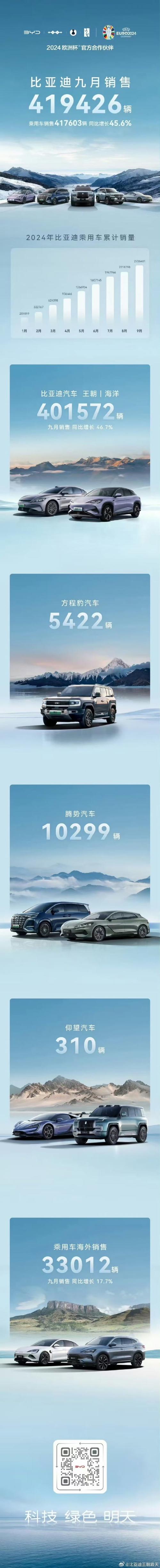 9月品牌风云录，比亚迪跨界独领风骚，手游界谁还能与之争锋？