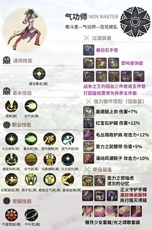 DNF 手游气功与格斗实力深度剖析