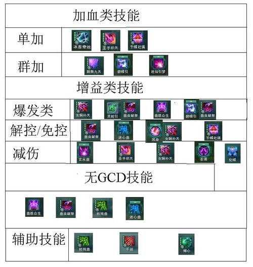 猎人手游念拳师 PVP 连招秘籍，制霸战场的关键技巧