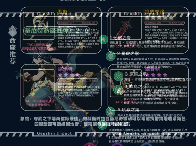 原神基尼奇角色培养材料全面汇总