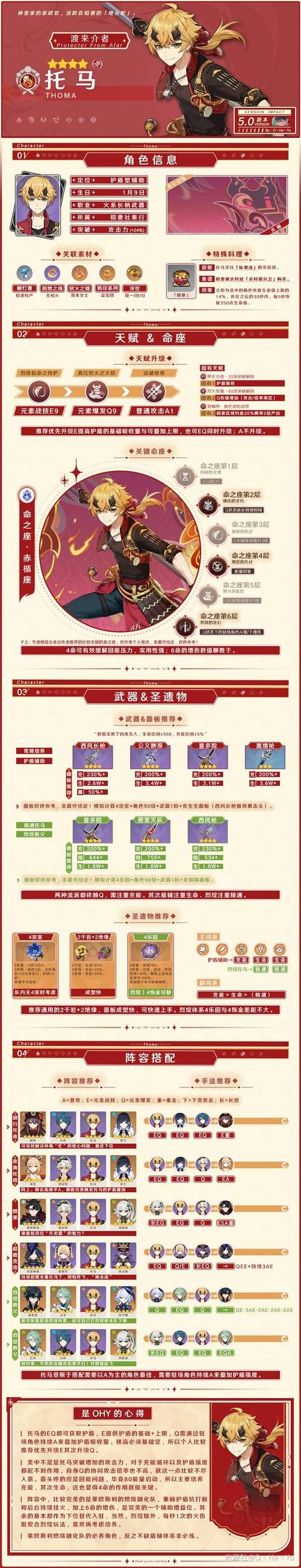原神基尼奇角色培养材料全面汇总