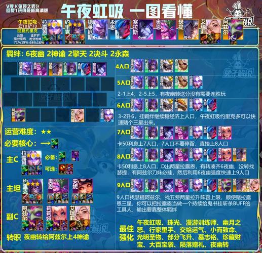 金铲铲之战8 天神刀妹阵容的致胜秘籍