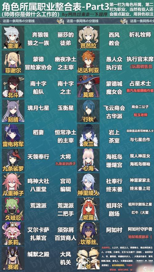 玩原神都有哪些类型的人呢？全面解析原神玩家群像