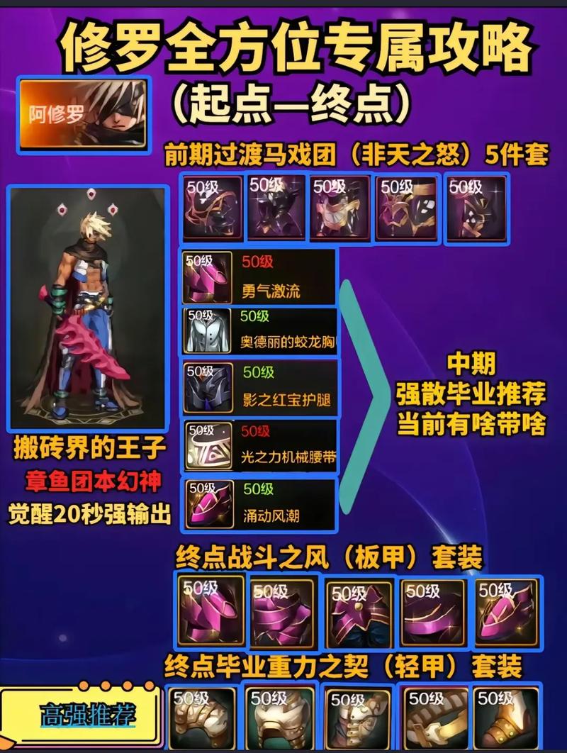 DNF 手游光兵属强选择之美，华丽与实用的权衡