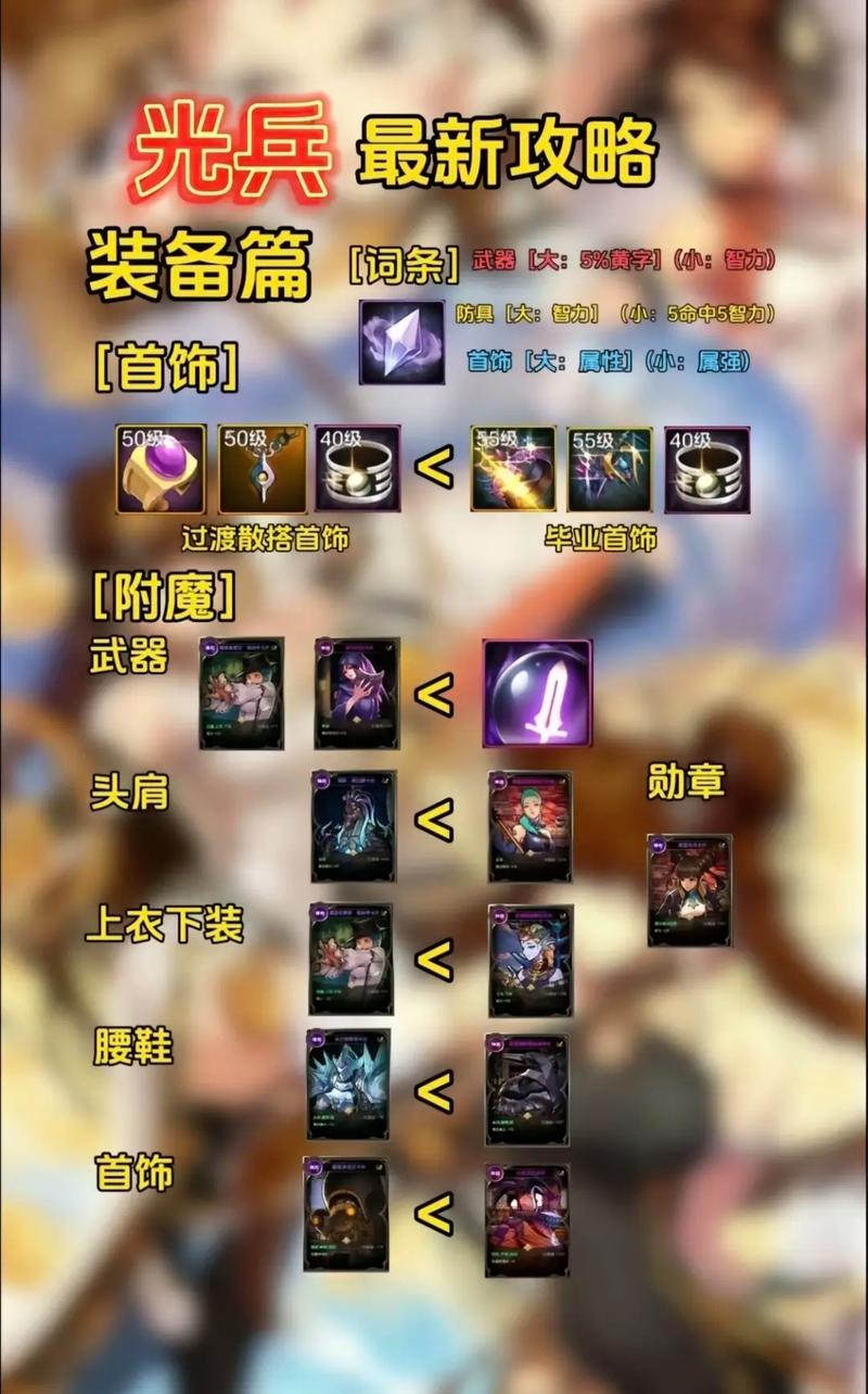 DNF 手游光兵属强选择之美，华丽与实用的权衡