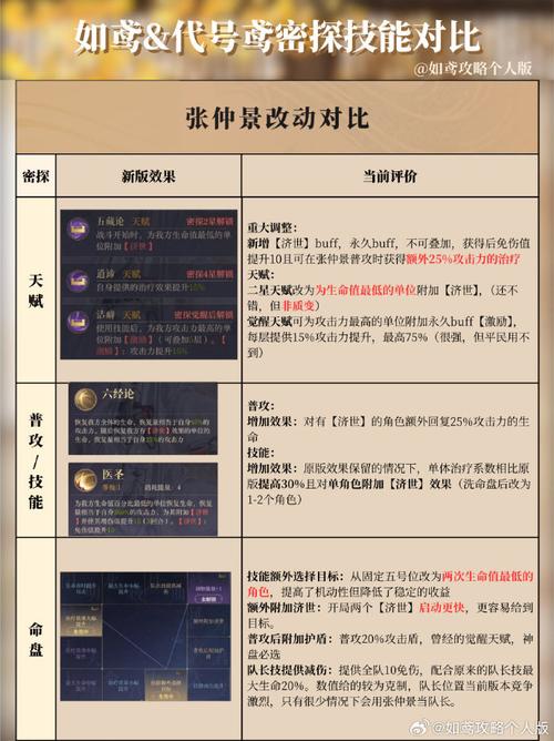 代号鸢，张仲景配队秘籍 最新超强队伍搭配一览
