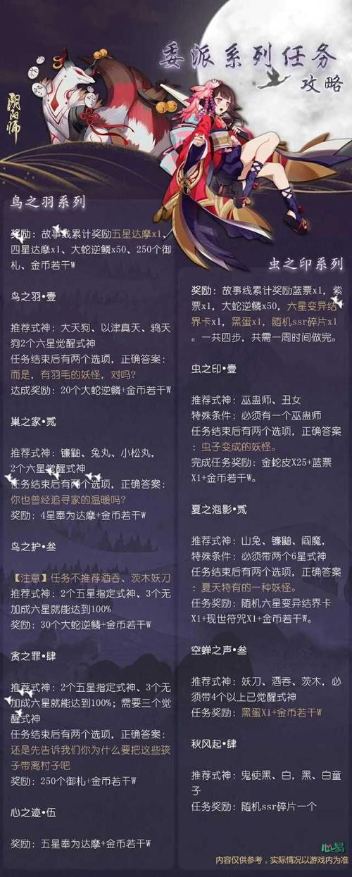 阴阳师虫之印完美达成式神推荐全攻略