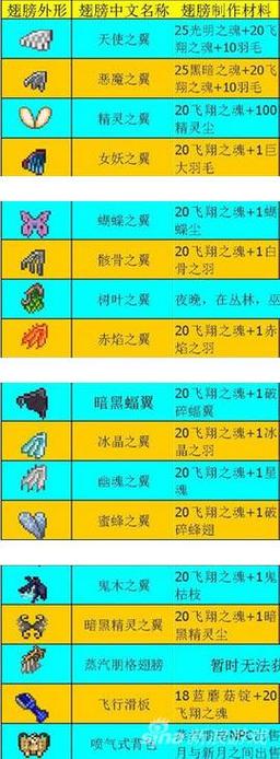 泰拉瑞亚月总翅膀优劣大揭秘