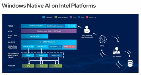 英特尔携手星环科技WAIC展现AI Infra，手游公司的数据攻略新篇章