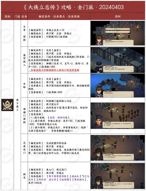 大侠立志传正式版皇帝结局全面攻略流程解析