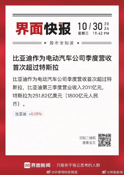 比亚迪季度营收超越特斯拉，空头押注创新低下的手游市场新机遇