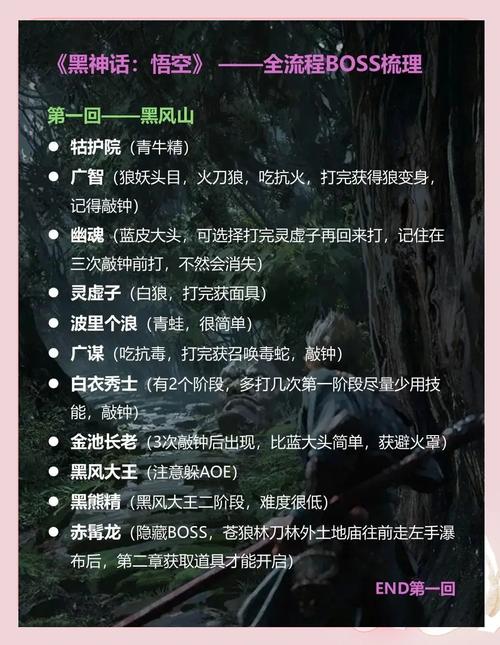 黑神话:悟空紫芝获取全攻略