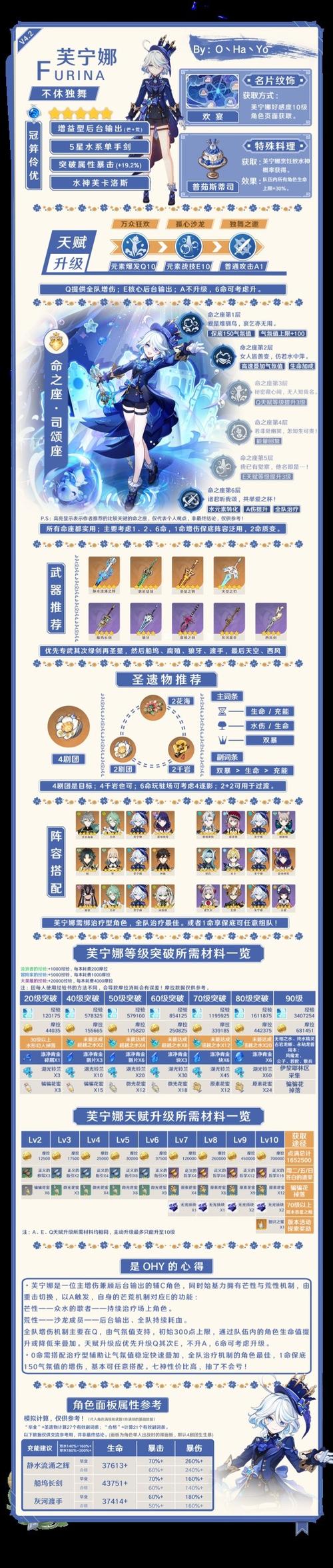 原神芙宁娜圣遗物搭配全攻略