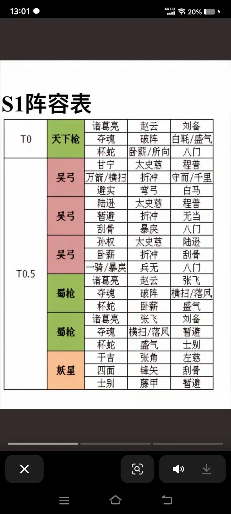 少年三国志魏国武将之最强阵容深度解析