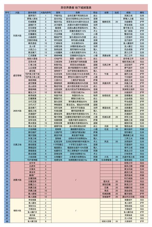 异世界勇者商店刷新时间全解析