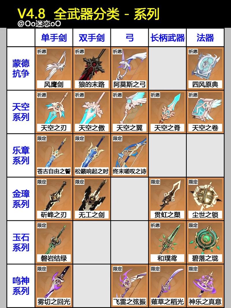 手持神兵闯武林，剑侠世界起源炫酷武器图鉴深度解析
