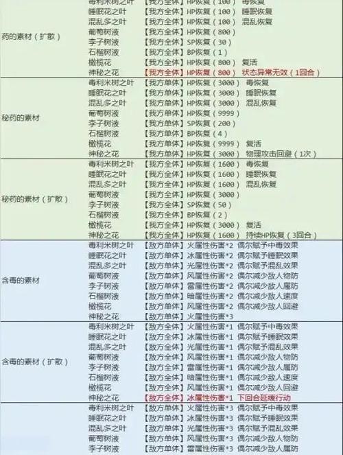 八方旅人，探秘发明家隐藏职业的获取秘籍