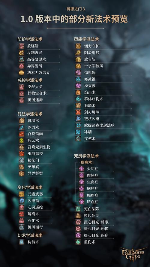 博德之门3疗愈软帽全面获得攻略
