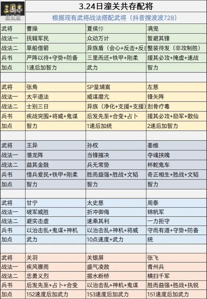 三国志名将传快速升级全攻略，掌握这些技巧，轻松登顶！