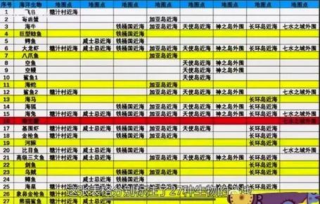航海王热血航线，钓鱼秘籍大公开