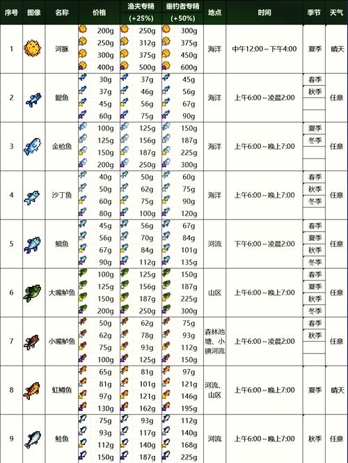 航海王热血航线，钓鱼秘籍大公开