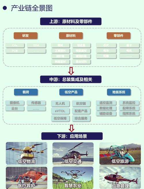 领雁AG50改进型腾空，航程大增至1200公里，手游公司眼中的经济性能新宠