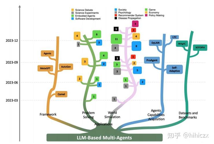 探索手游新境界，揭秘多智能体如何攻克LLM无法解决的复杂难题