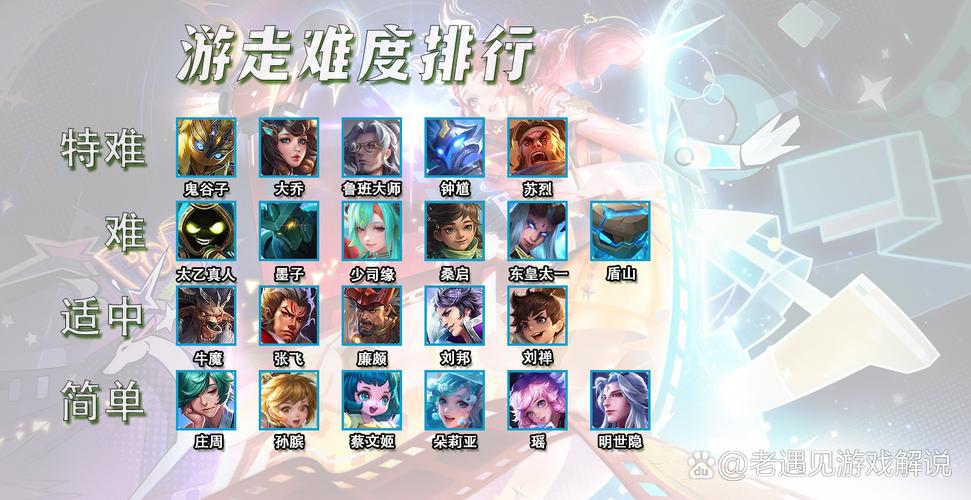 王者荣耀上分攻略，揭秘三宝石流鬼谷子，辅助界的低调霸主