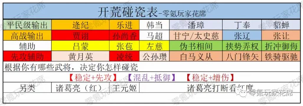 三国志战略版深度解析，群弓碰瓷流阵容搭配攻略