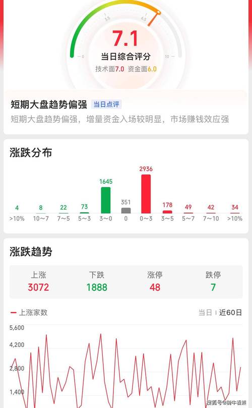 手游市场新观察，多家房企官宣涨价，市场风向要变？美团境外版也上新了！