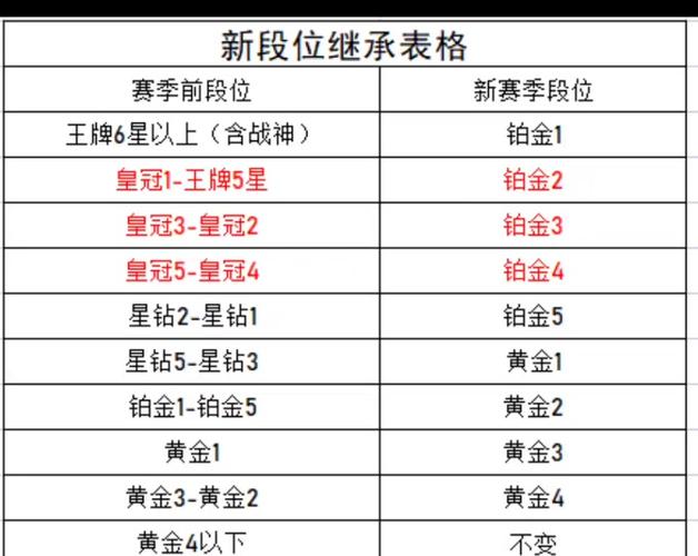 王者荣耀 S30 赛季更新时间大揭秘及深度解析