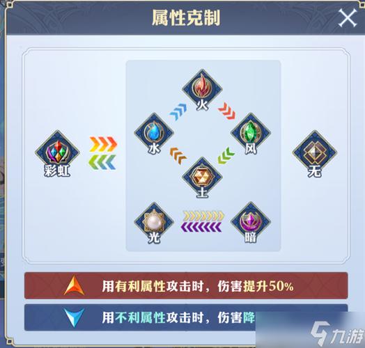 剑与骑士团，深入解析 UC 武魂科亚的武器奥秘