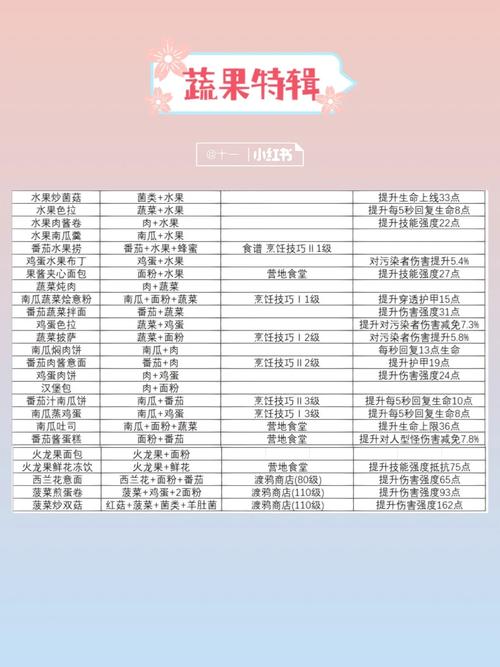 黎明觉醒离子薄膜获取秘籍 新手必看指南