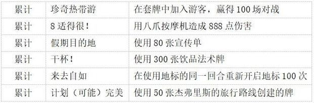 炉石传说太刺脊啦成就全攻略指南