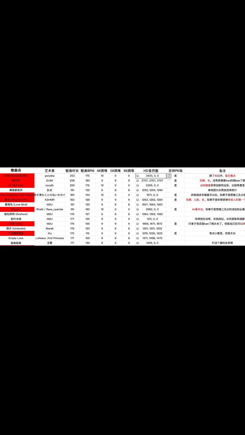 新手必知！节奏大师极速进阶秘籍