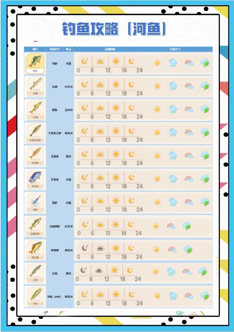 心动小镇2星海鱼垂钓全解析，技巧与攻略