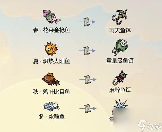 饥荒手游，全面探索各类型工具物品大全