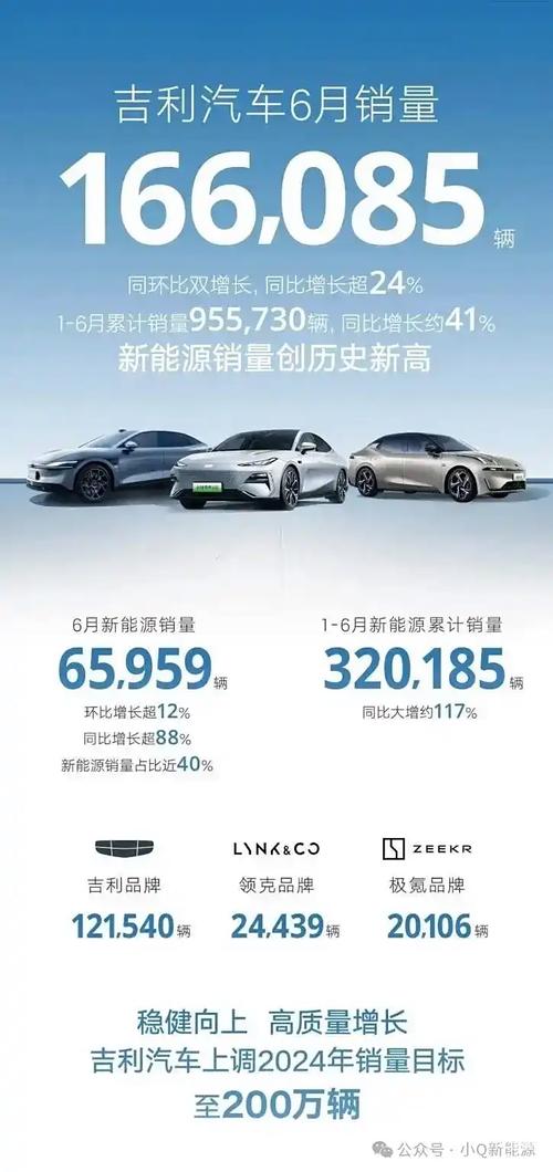 吉利自研神盾短刀电池获奖，树立行业标杆，助力新能源销量飙升，手游公司视角下的新能源技术革命