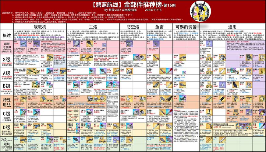碧蓝航线新手全面进阶攻略，打造无敌舰队的秘诀