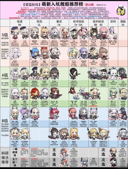 碧蓝航线新手全面进阶攻略，打造无敌舰队的秘诀